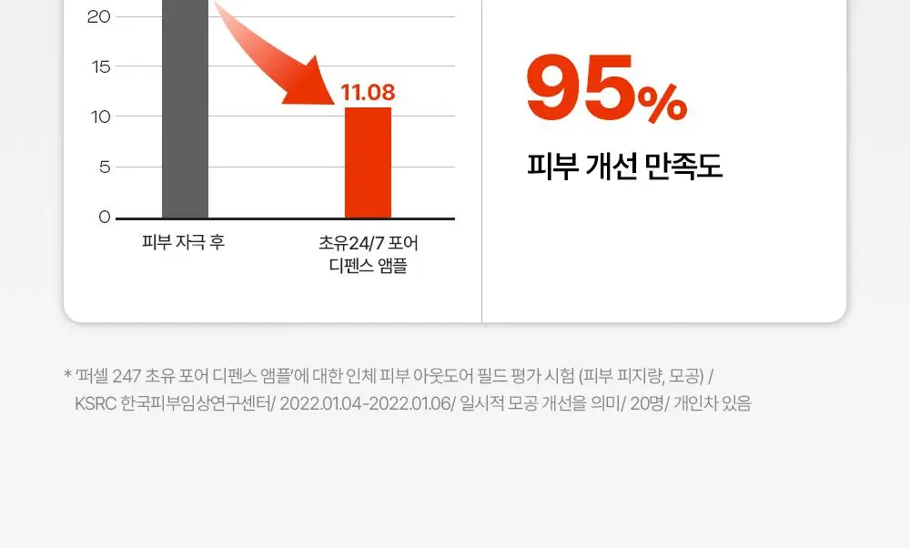 [장벽광채] 퍼셀 247 초유 포어 디펜스 장벽강화 미스트 55ml 상세페이지 19